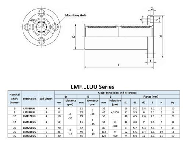 بلبرینگ خطی فلنج دار LMF قطر 12 میلیمتر