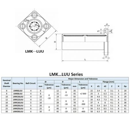 بلبرینگ خطی فلنج دار مدل LMK8LUU