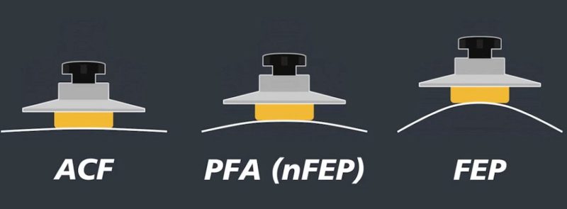 فیلم ACF پرینتر سه بعدی رزینی 2 فیلم ACF پرینتر سه بعدی رزینی